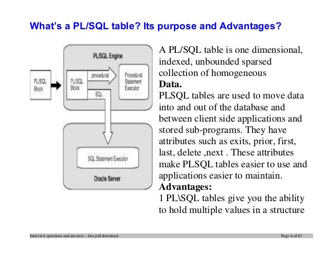 Sql Interview Question Pdf
